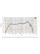 SICA 8 H 2 CP mid-woofer 