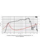 SICA 10 N 2,5 PL mid-woofer 