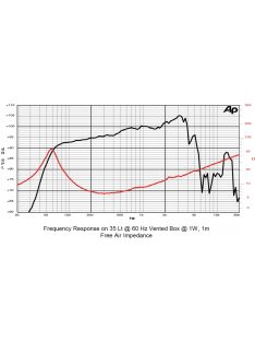 SICA 10 N 2,5 PL mid-woofer 