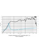 SICA 10 D 1,5 CS Full Range 