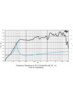 SICA 10 D 1,5 CS Full Range 