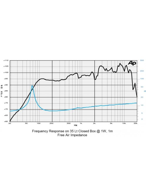 SICA 10 D 1,5 CS Full Range 