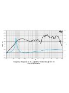 SICA 12 D 1,5 CS Full Range 