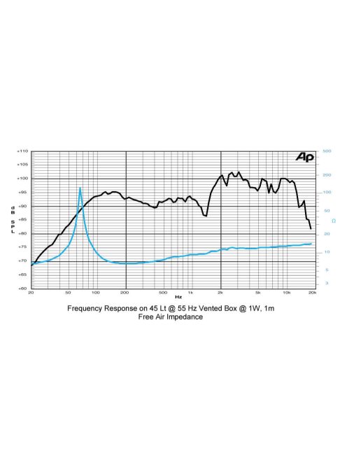 SICA 12 D 1,5 CS Full Range 