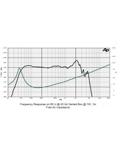 SICA 12 PFS 3 Woofer