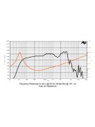 SICA 12 C 2,5 CP Coaxial, wo. tweeter driver