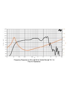 SICA 12 C 2,5 CP Coaxial, wo. tweeter driver