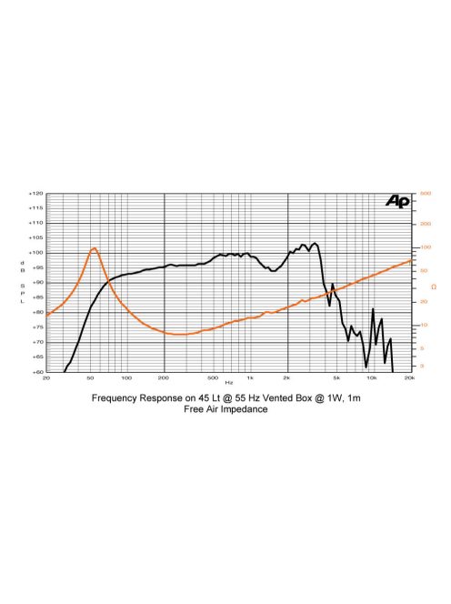 SICA 12 C 2,5 CP Coaxial, wo. tweeter driver