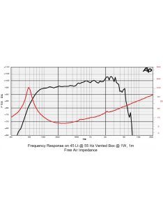 SICA 12 L1 2,5 SL mid-woofer 