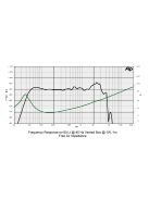 SICA 12 SR 3 CP Woofer