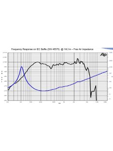 SICA 12 E 2,5 CS mid-woofer 