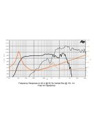 SICA 12 Cx 3 CP Coaxial 