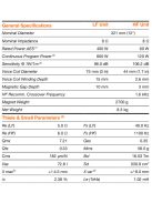 SICA 12 Cx 3 CP Coaxial 
