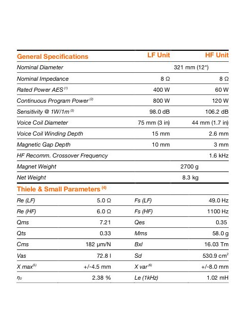 SICA 12 Cx 3 CP Coaxial 