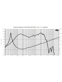 SICA 15 E 3 CS mid-woofer 