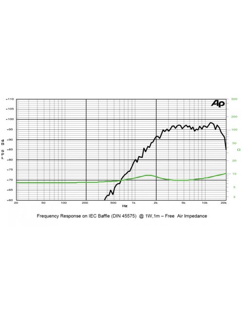 SICA LP 38x50.18/N5 TW Dome Tweeter 8Ω