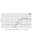 SICA LP 66.25/N14 TW Dome Tweeter 8Ω