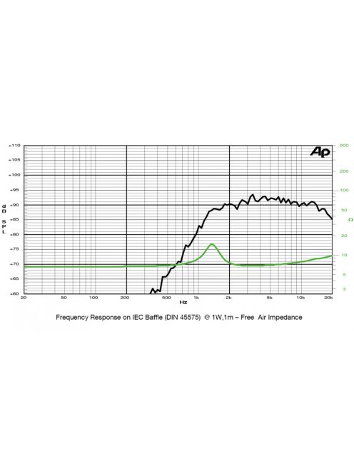 SICA LP 66.25/N14 TW Dome Tweeter 8Ω
