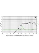 SICA LP 85.25/95 TW Dome Tweeter 8Ω