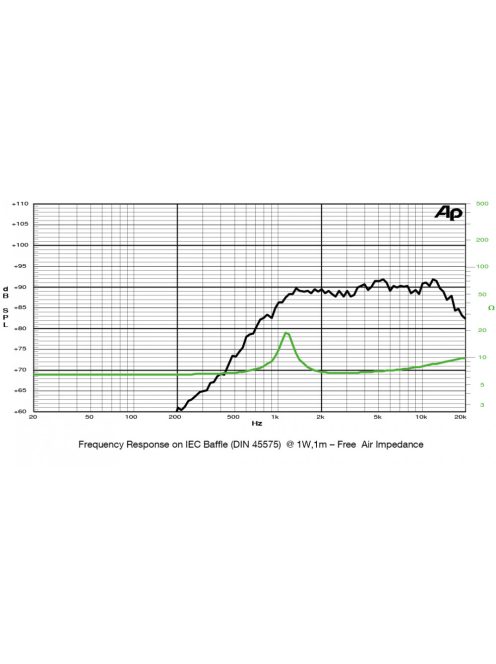 SICA LP 85.25/95 TW Dome Tweeter 8Ω