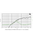 SICA LP 90.28/N92 TW Dome Tweeter 8Ω