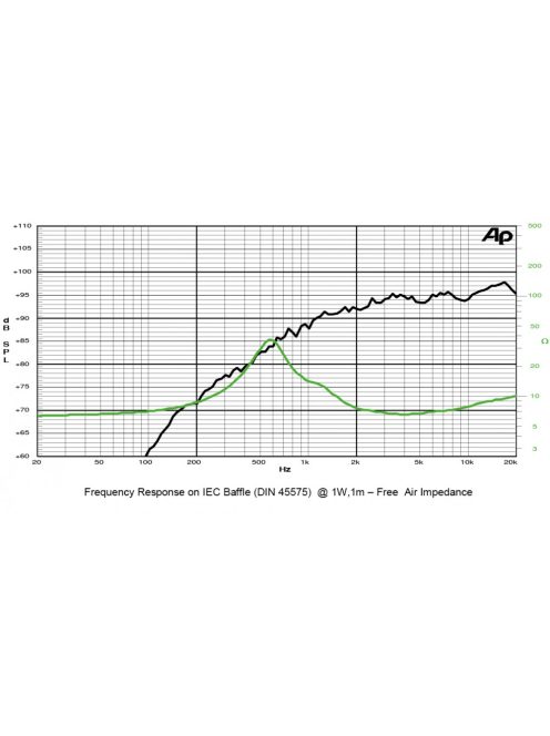 SICA LP 90.28/N92 TW Dome Tweeter 8Ω