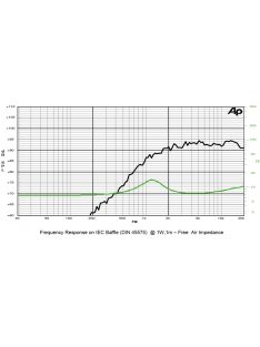 SICA LP 98.25/245 TW Dome Tweeter