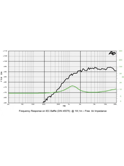 SICA LP 98.25/245 TW Dome Tweeter