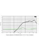 SICA LP 111.25/245 TW Dome Tweeter 8Ω