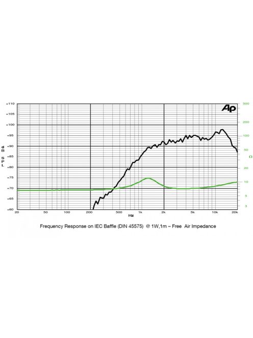 SICA LP 111.25/245 TW Dome Tweeter 8Ω
