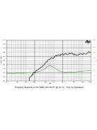 SICA LP 110.28/380 TW Dome Tweeter 8Ω