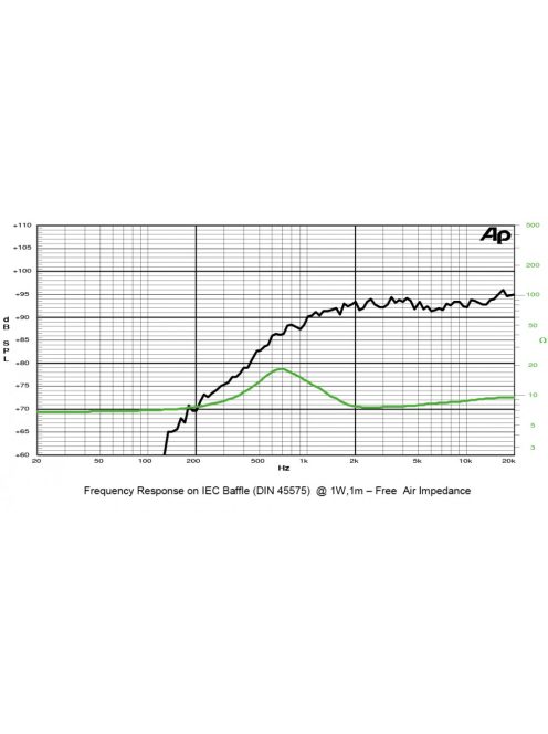 SICA LP 110.28/380 TW Dome Tweeter 8Ω