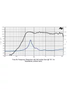SICA CD 78.26/N92, 8 Ohm Compression Driver