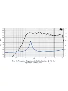 SICA CD 83.26/380 Compression Driver 8Ω