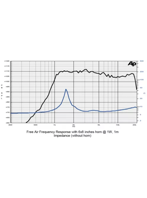 SICA CD 83.26/380 Compression Driver 8Ω