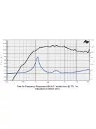 SICA CD 60.38/N92, 8 Ohm Compression Driver