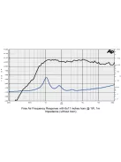 SICA CD 90.38/405, 8 Ohm Compression Driver