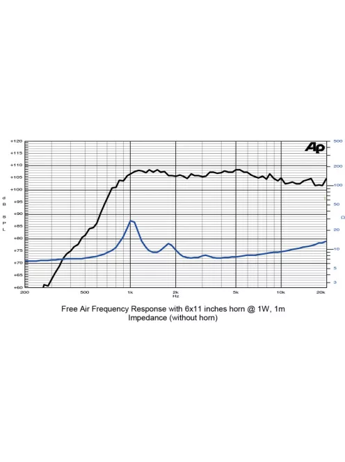 SICA CD 90.38/405, 8 Ohm Compression Driver