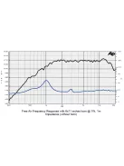 SICA CD 120.44/640 T, 8 Ohm Compression Driver
