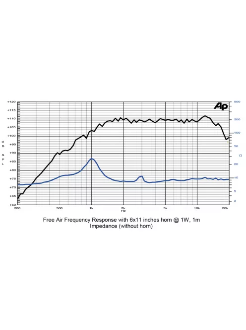 SICA CD 120.44/640 T, 8 Ohm Compression Driver