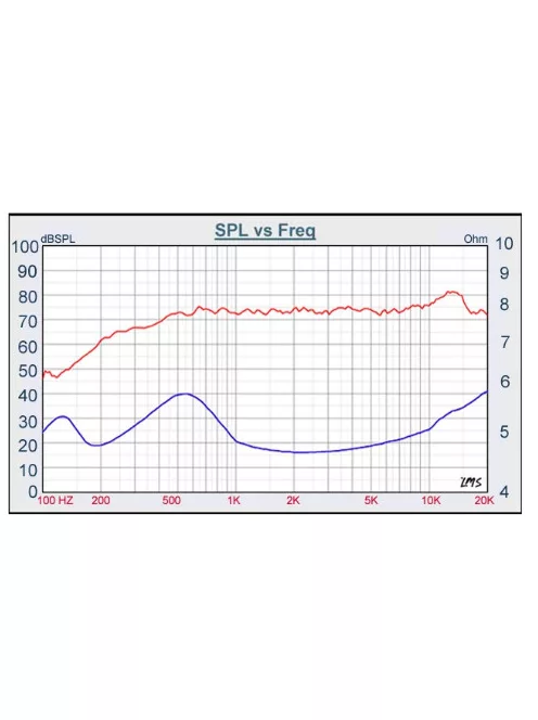 T0-2008S Speaker Module 2-5/32" x 1"