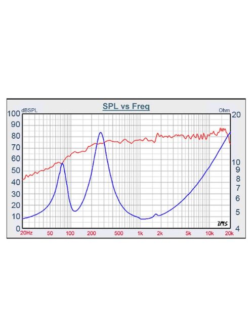 T1-1815SA Full-Range Speaker Module | 89 x 38 mm