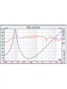 W2-2040S 2" Poly Cone RBM Micro Subwoofer