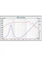 W5-1138SM 5-1/4" Neodymium Subwoofer