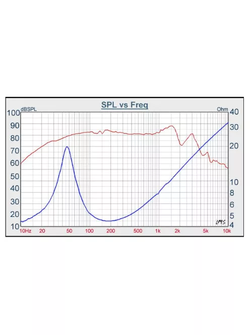 W5-1138SM 5-1/4" Neodymium Subwoofer